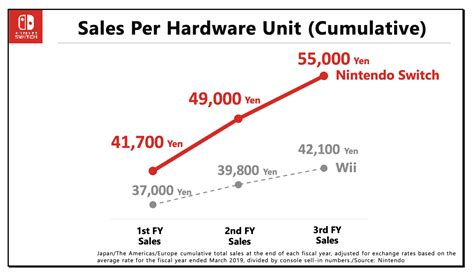 任天堂 新卒 倍率: ゲーム業界の未来を担う若者たち